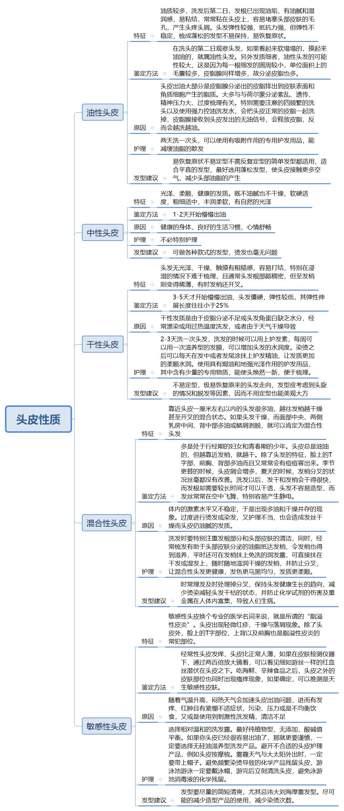 十大洗发水良心测试,最安全的洗发水是哪几个品牌的