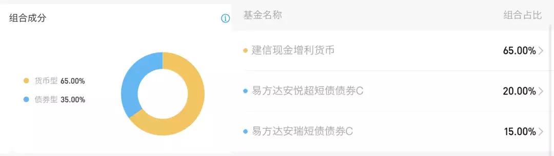 支付宝余额宝怎么投才有保障,余额宝的优选服务哪个收益高