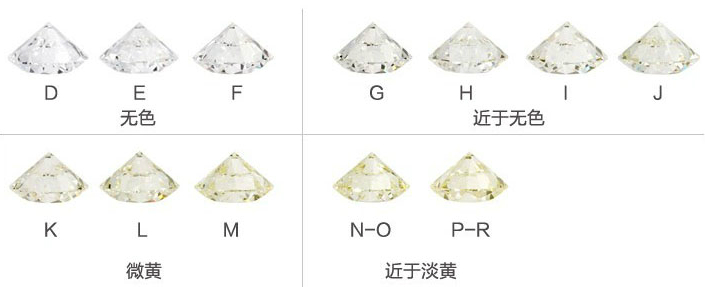 钻石颜色和克拉哪个重要,钻石净度等级与颜色等级