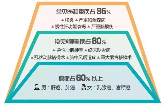保险评测排行榜,七大保险公司重疾险评测
