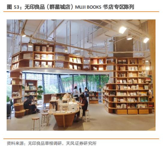 无印良品探店,无印良品市场调研