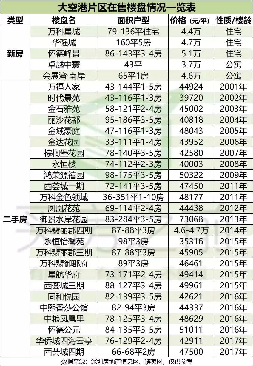 深圳机场交通规划,深圳机场东枢纽建设最新消息