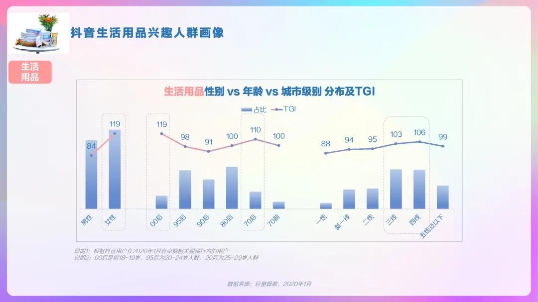 2023抖音用户大数据,2022抖音大v用户画像