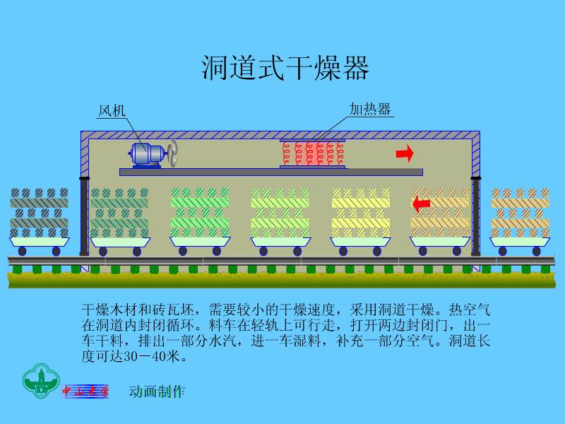 100套机械、化工、热能设备原理动画免费获取，总有你需要的