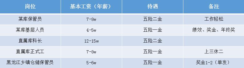 中储粮是什么单位待遇好,中储粮是什么单位待遇如何