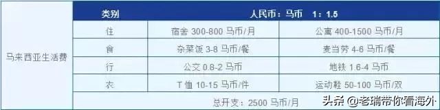 非京籍上国际学校需要多少钱,非京籍走国际学校的家长亲身经历