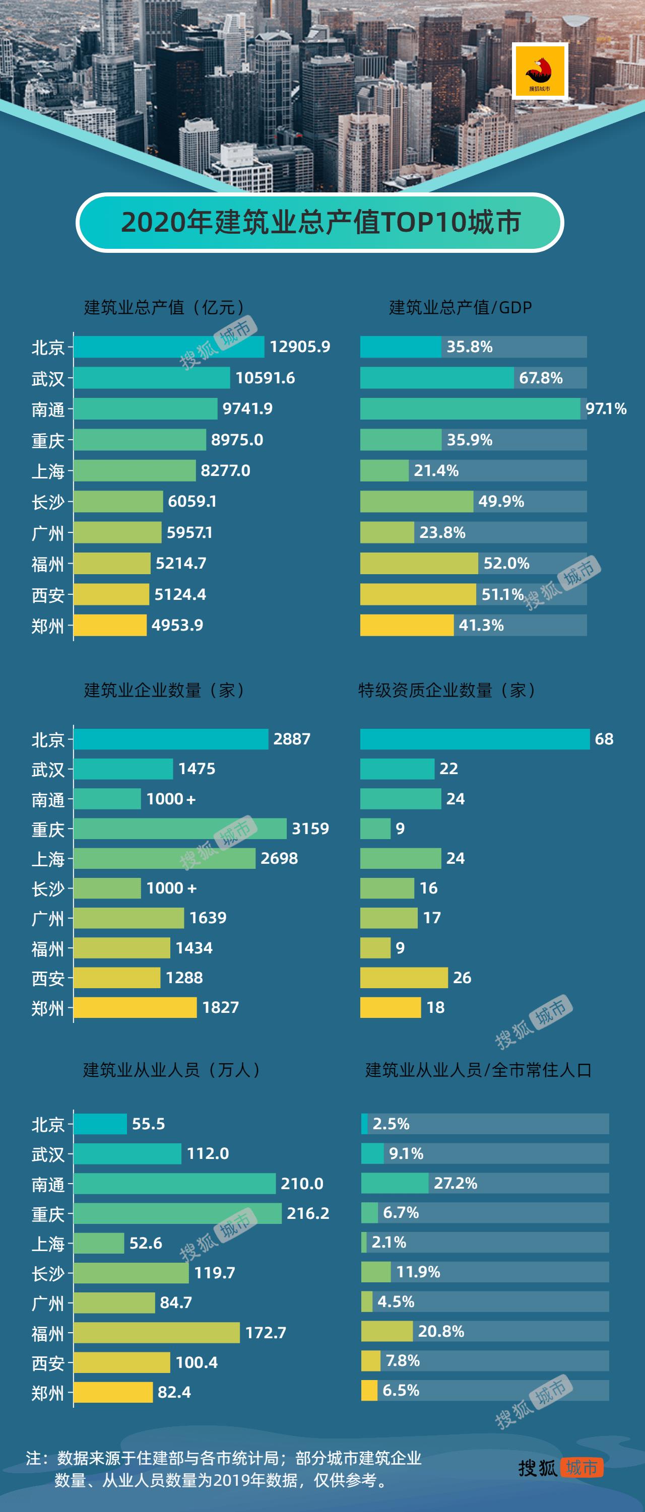 南通基建有多强,南通的建设有多厉害