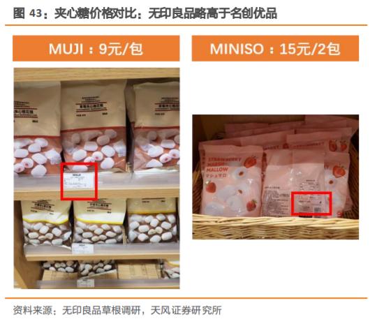 无印良品探店,无印良品市场调研
