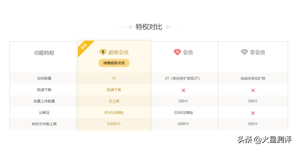 疫情期间免费会员中比较有诚意的百度网盘实用体验
