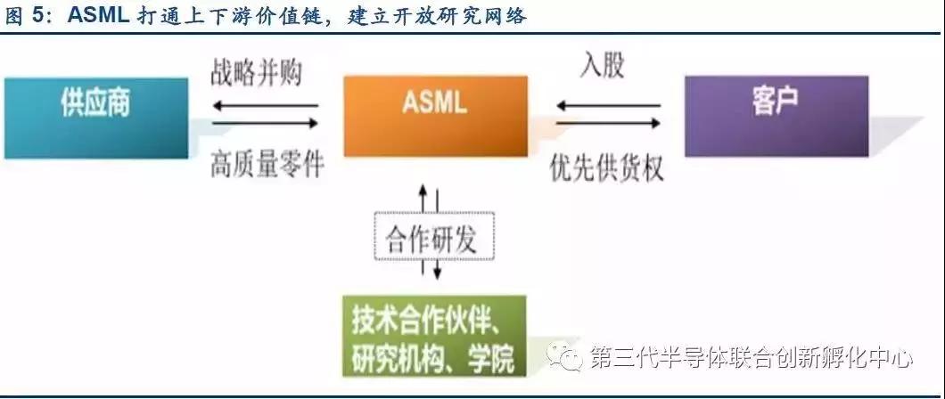 asml的光刻机霸主之路,asml的光刻机包含哪些国家的技术