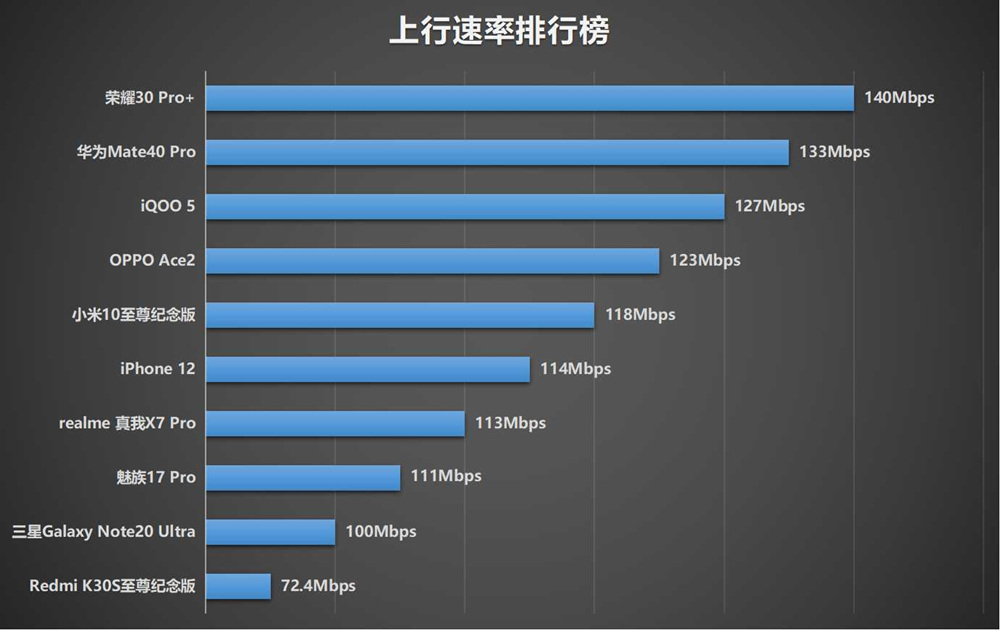 苹果11手机最大网速测试,iphone测试网速怎么测试
