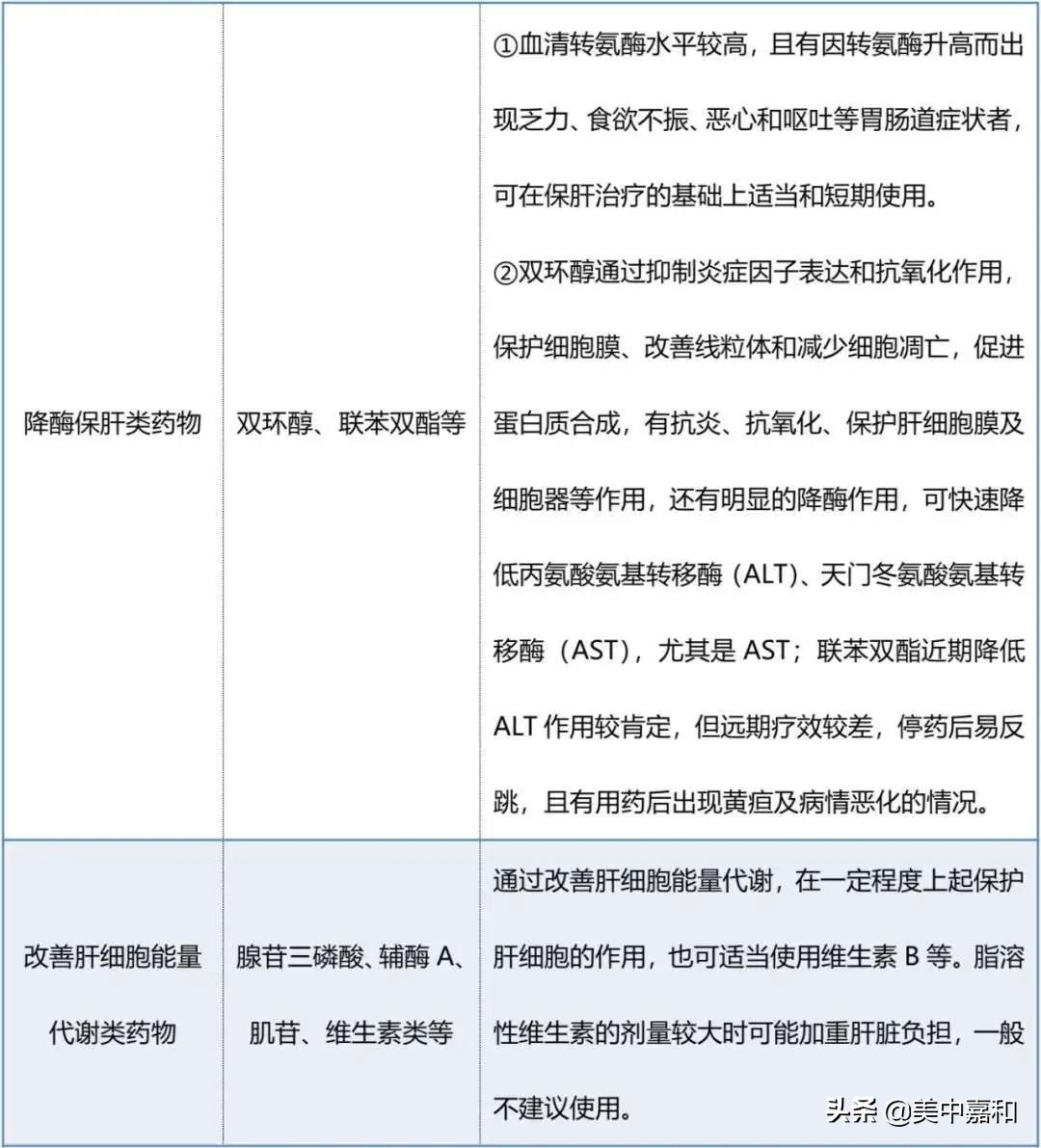 治好肿瘤的最佳方法,抗肿瘤药品引起肝损伤