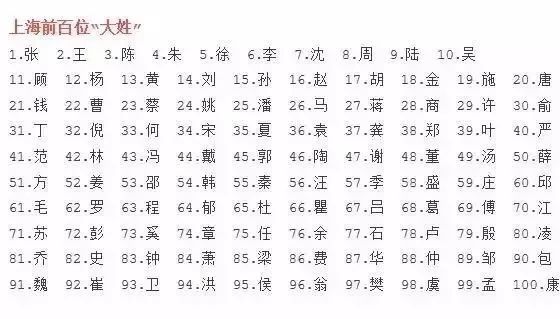 上海前100个姓氏排名,上海前100姓氏排行榜