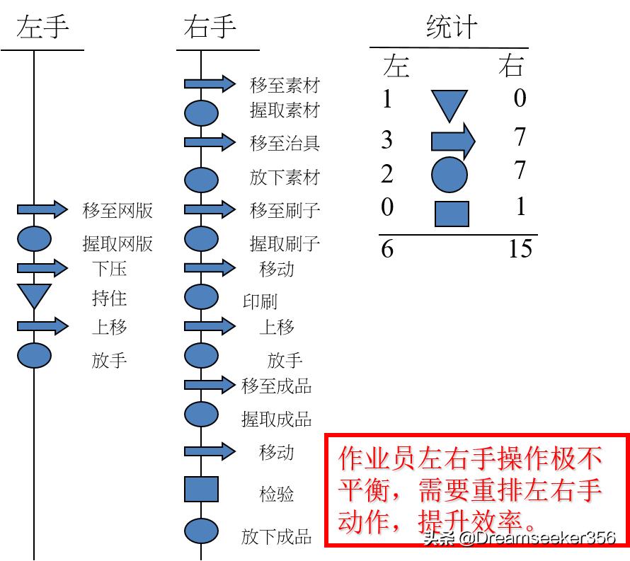 ie七大手法精讲,ie七大手法怎么领会