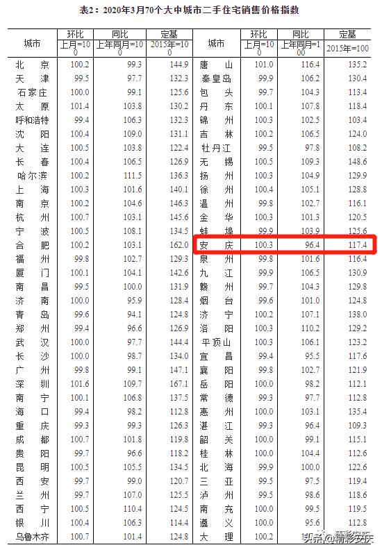 安庆房价2024成交价,安庆市最新二手房出售信息