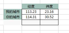 excel三维地图打不开怎么回事,excel三维地图如何只显示一个地区