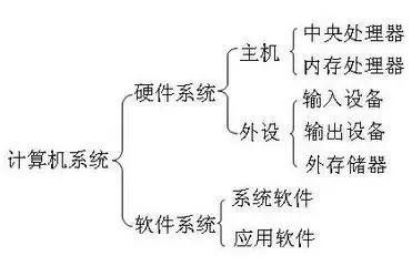 电脑参数如何在电脑上查看,电脑配置主要看哪些参数