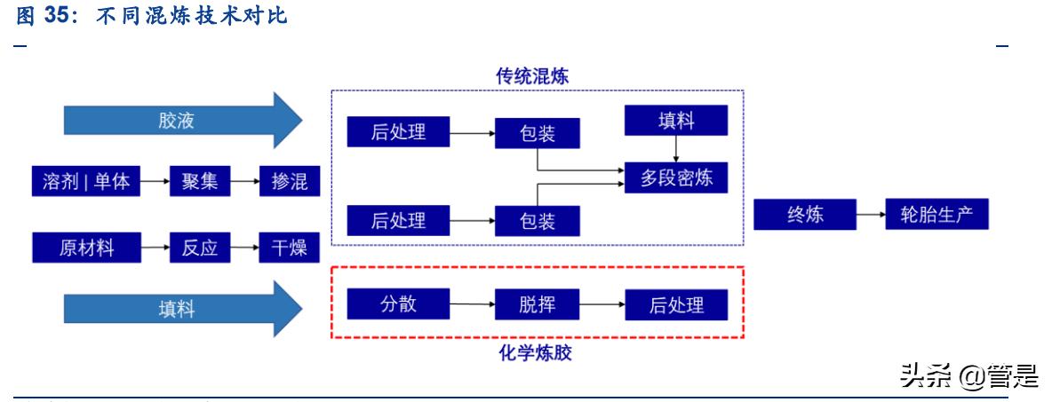 赛轮轮胎魔鬼三角,赛轮液体黄金轮胎发布会