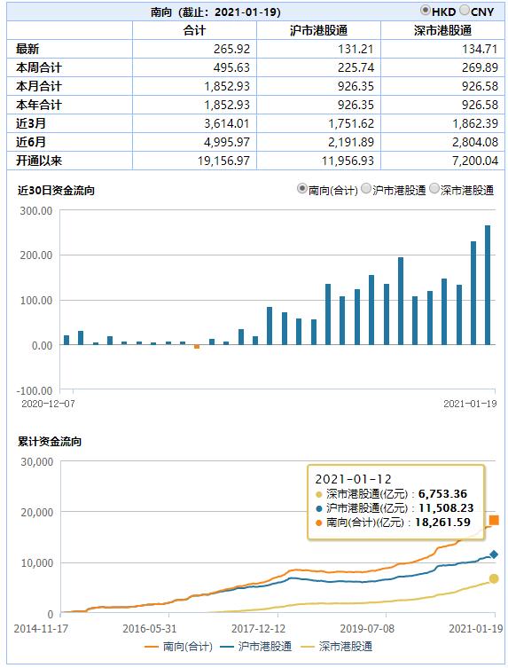 12股净流入资金超亿元,12股特大单净流入资金超2亿元