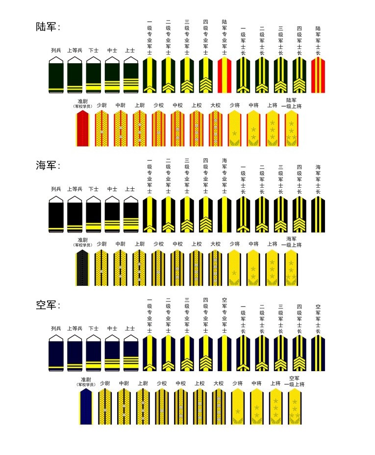 涨知识中国人民解放军资历章,涨知识解放军56种臂章