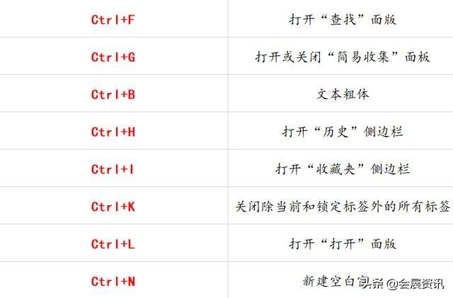 办公软件计算快捷键大全,如何设置办公软件快捷键