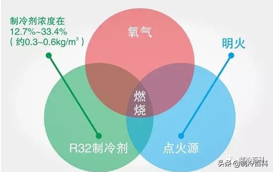 制冷系统抽真空不纯有什么影响,制冷系统高压部分要不要抽真空