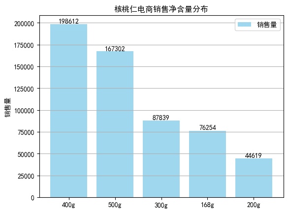 核桃仁网购,核桃仁500g新货散装