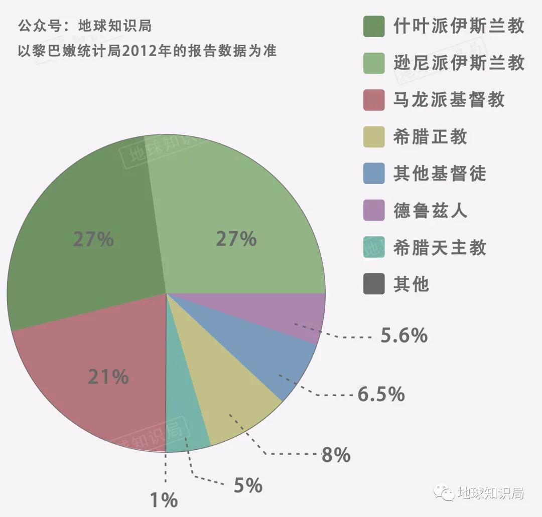 为什么是贝鲁特？|地球知识局