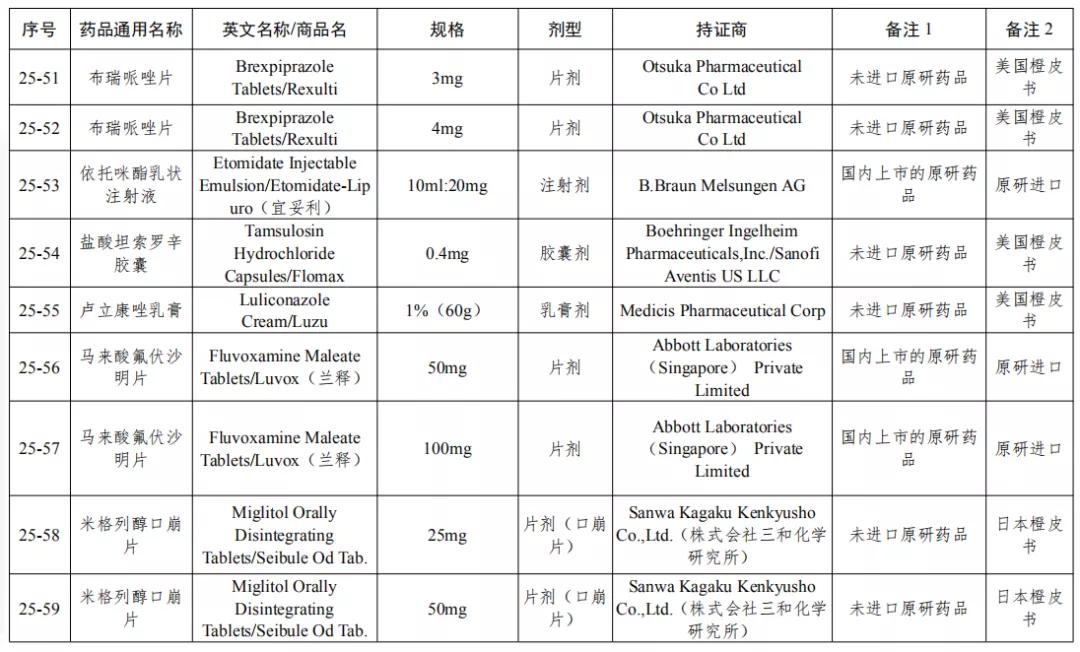 国家认可参比制剂目录,参比制剂各批差异