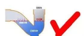 气溶胶的防范方法,四个小妙招预防气溶胶