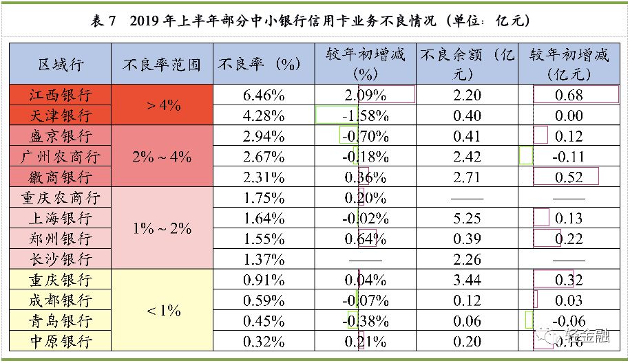 银行信用卡核心业务知识,银行信用卡发展总结