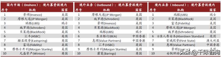 2021财富管理与托管银行行业发展研究报告