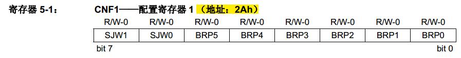 mcp2515spi浼犺緭閫熷害,mcp2515椹卞姩
