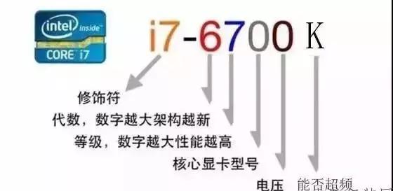 电脑参数如何在电脑上查看,电脑配置主要看哪些参数