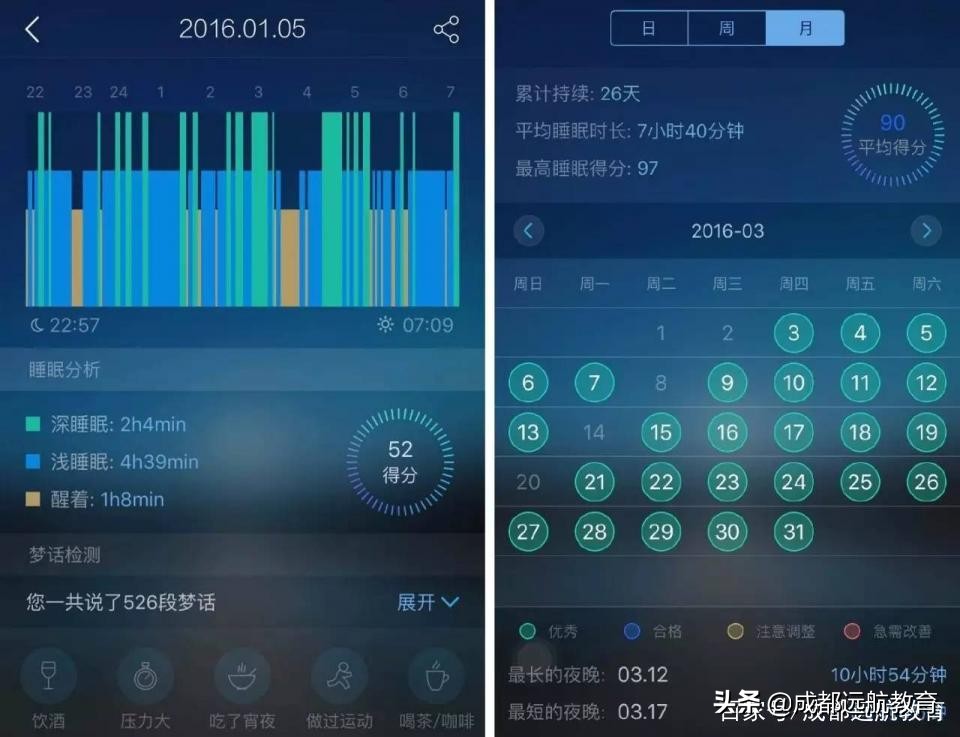 艺考生必下app,适合高中生领会的app免费