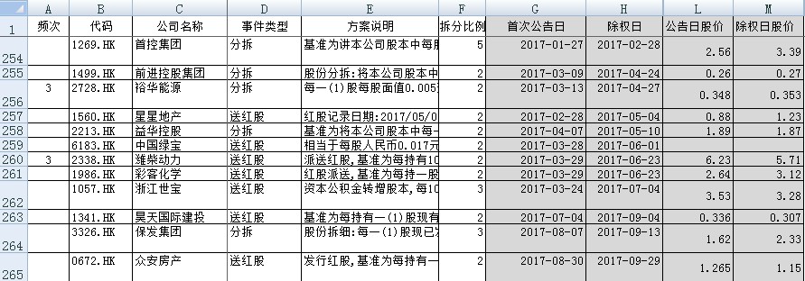 总有一类港股，无视市场翻跟头涨，TA是谁？