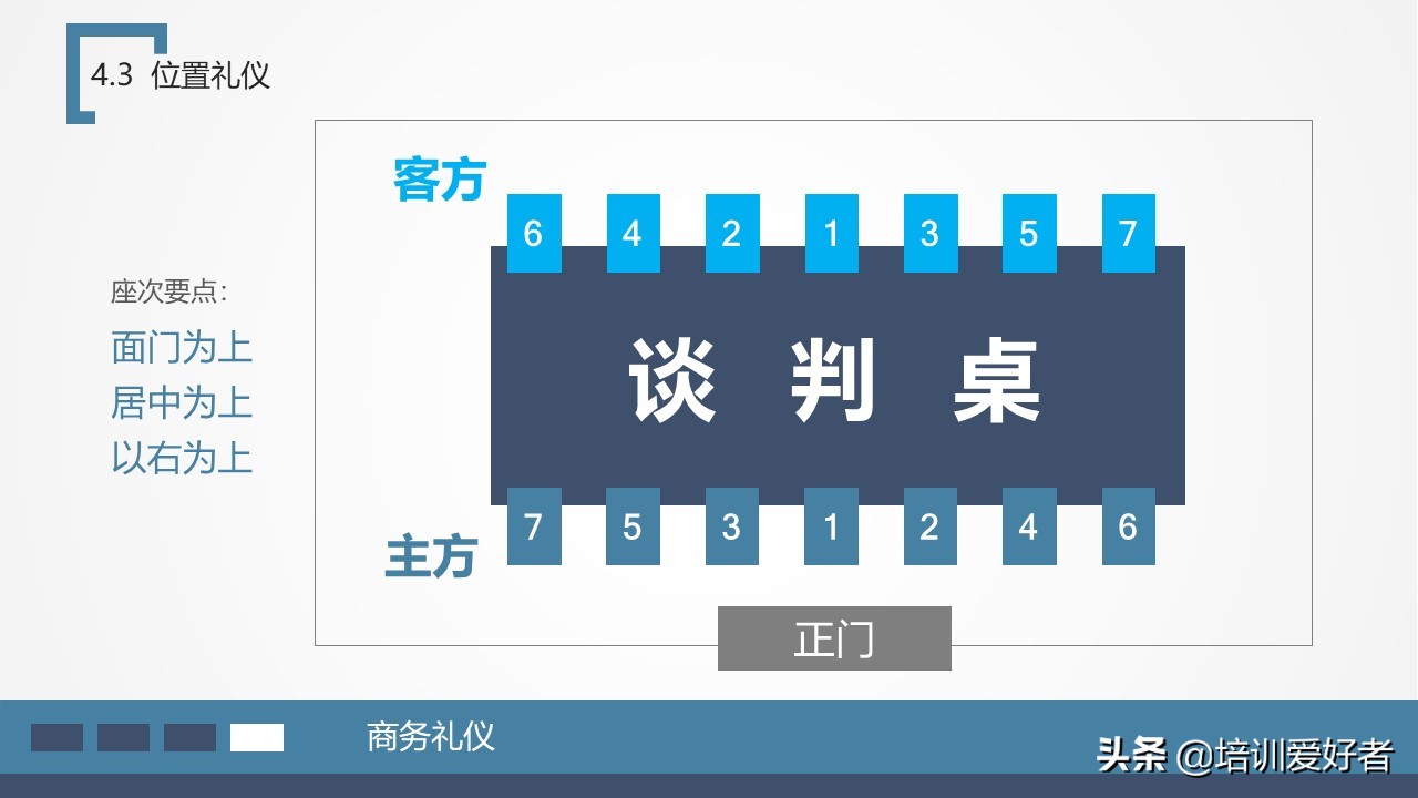 确认过眼神是几步舞,商务礼仪第一印象的重要性讲解ppt