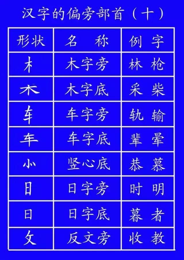 笔顺的正确写法和标准,为的笔顺正式出台的笔顺标准写法
