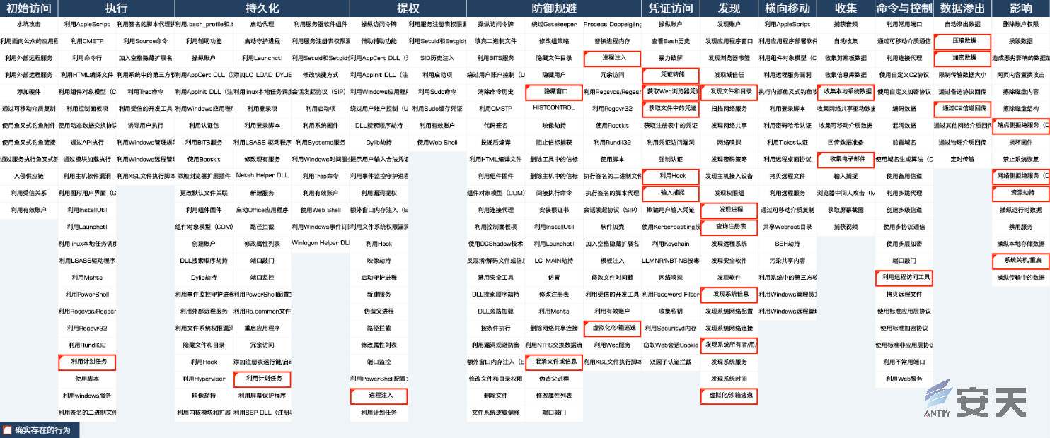 2020版Smokeloader僵尸网络变种分析