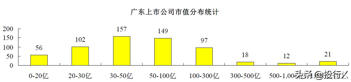 广东省最新上市公司,广东上市公司全国排名