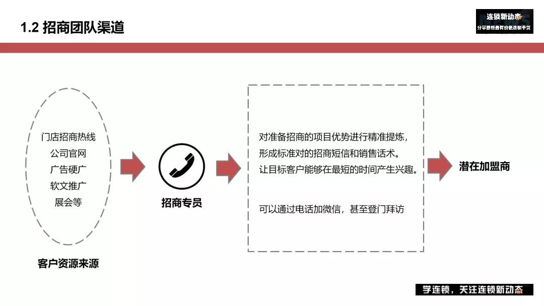 新手怎样找到加盟商,如何寻找加盟项目