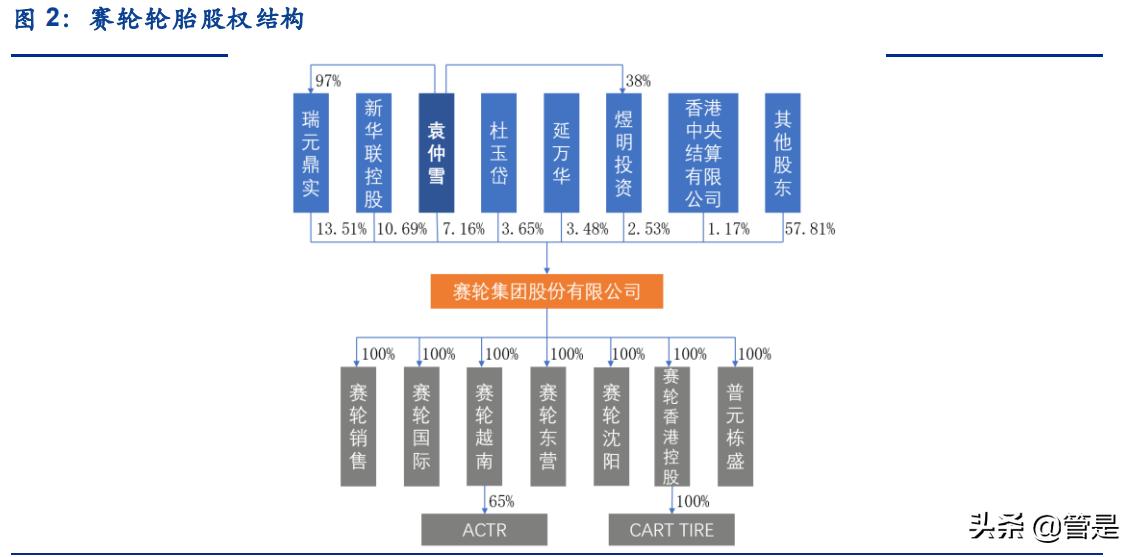 赛轮轮胎魔鬼三角,赛轮液体黄金轮胎发布会