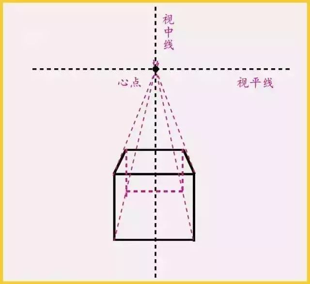 基础素描一点透视入门教程,透视为什么画不好