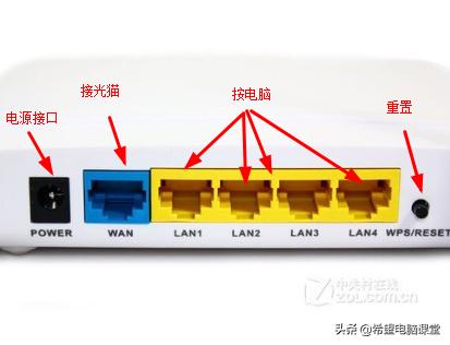 路由器的领会原理,从零基础开始学路由器设置