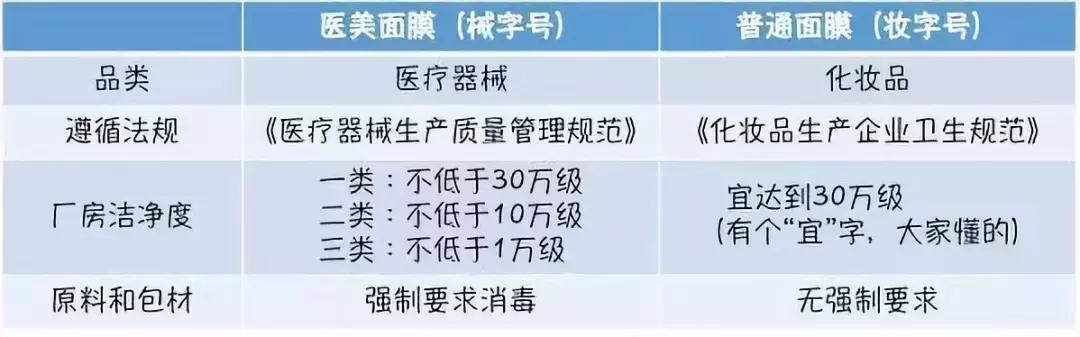 “医美面膜”火爆背后——是风口还是泡沫？