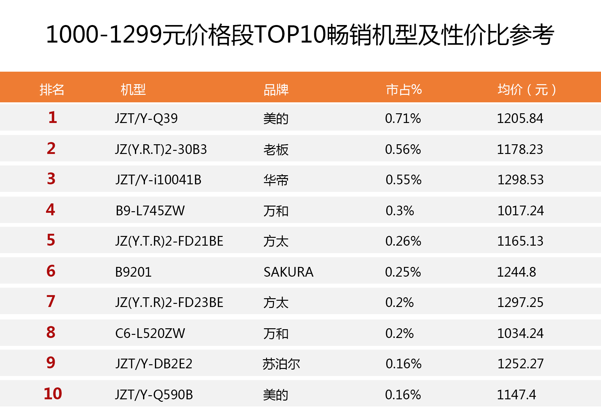 十大口碑最好的燃气灶知乎,燃气灶十大品牌买购网