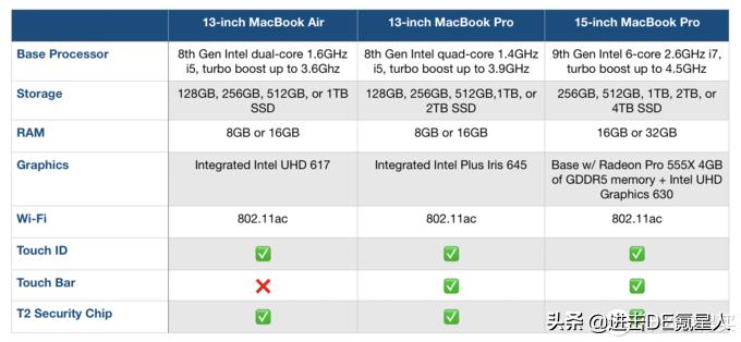 苹果16寸macbookpro19款使用介绍,苹果macbookpro2020款建议买吗