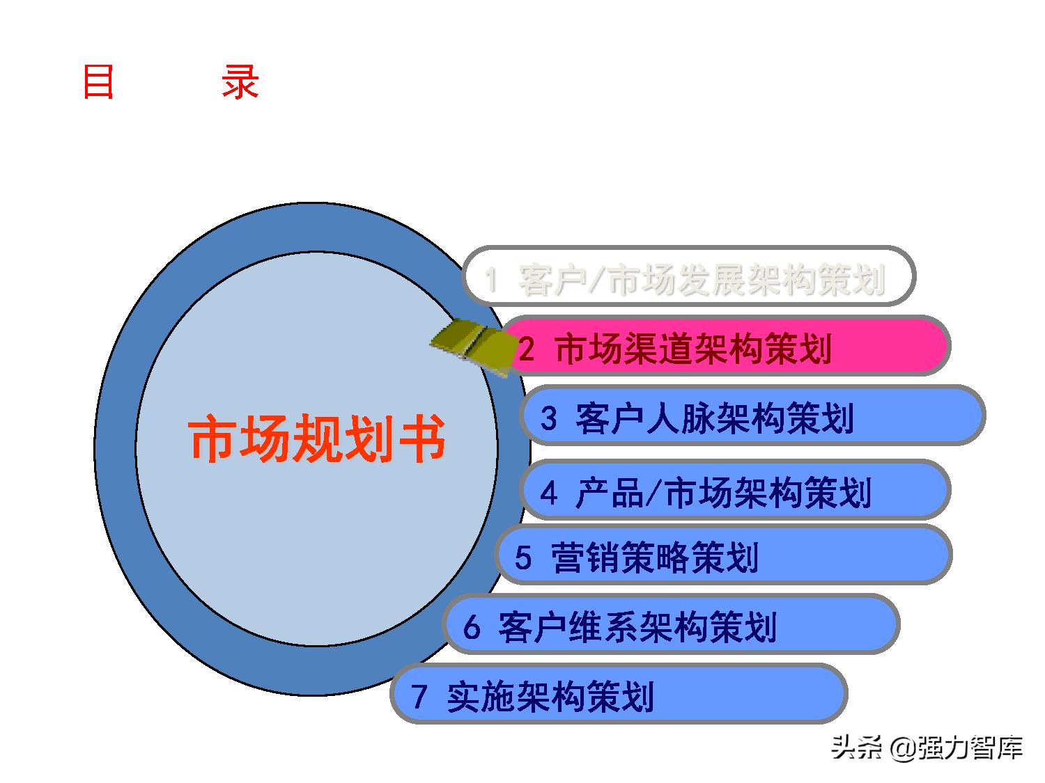 保险大客户营销策划,写字楼大客户营销策划方案