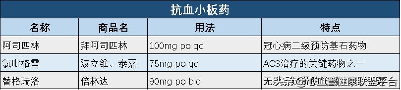 心血管药品能保存多长时间,心血管保养方法一定要收藏