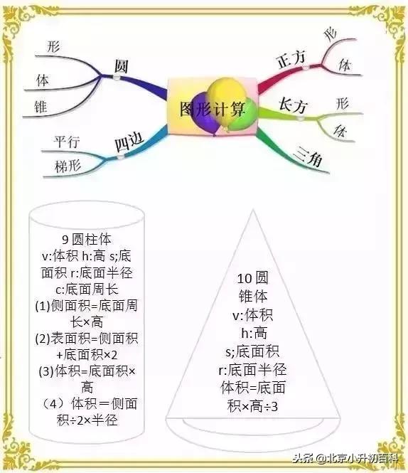 小学奥数1-6年级数学思维辅导,小学一年级数学奥数思维训练100题
